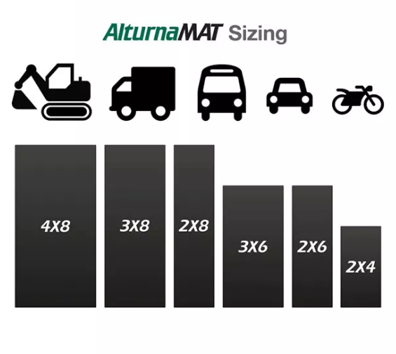 Grounding Protection AlturnaMAT® Mat-Pak in White - The Best Ground Protection Mat | Start ...