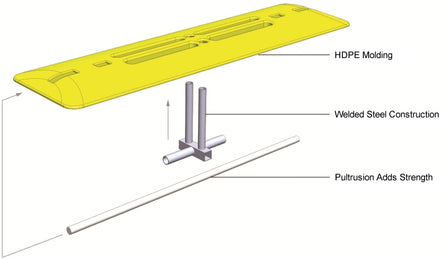 Oxstand Temporary Fence Base Stand