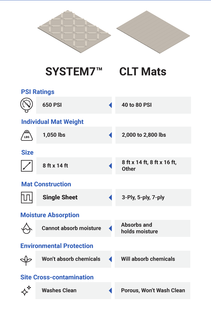 SYSTEM 7™ - Composite Mat