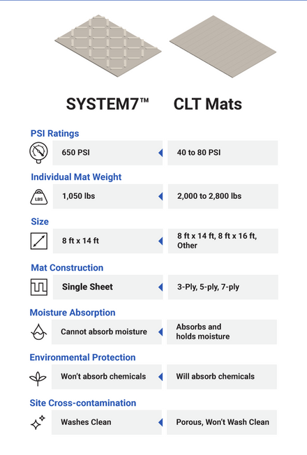 SYSTEM 7™ - Composite Mat