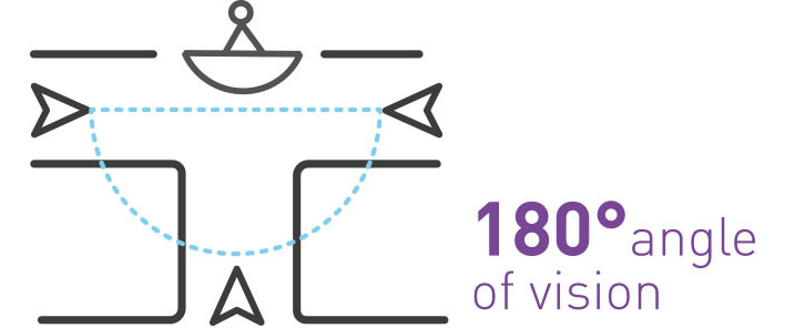 180° Angle of Vision