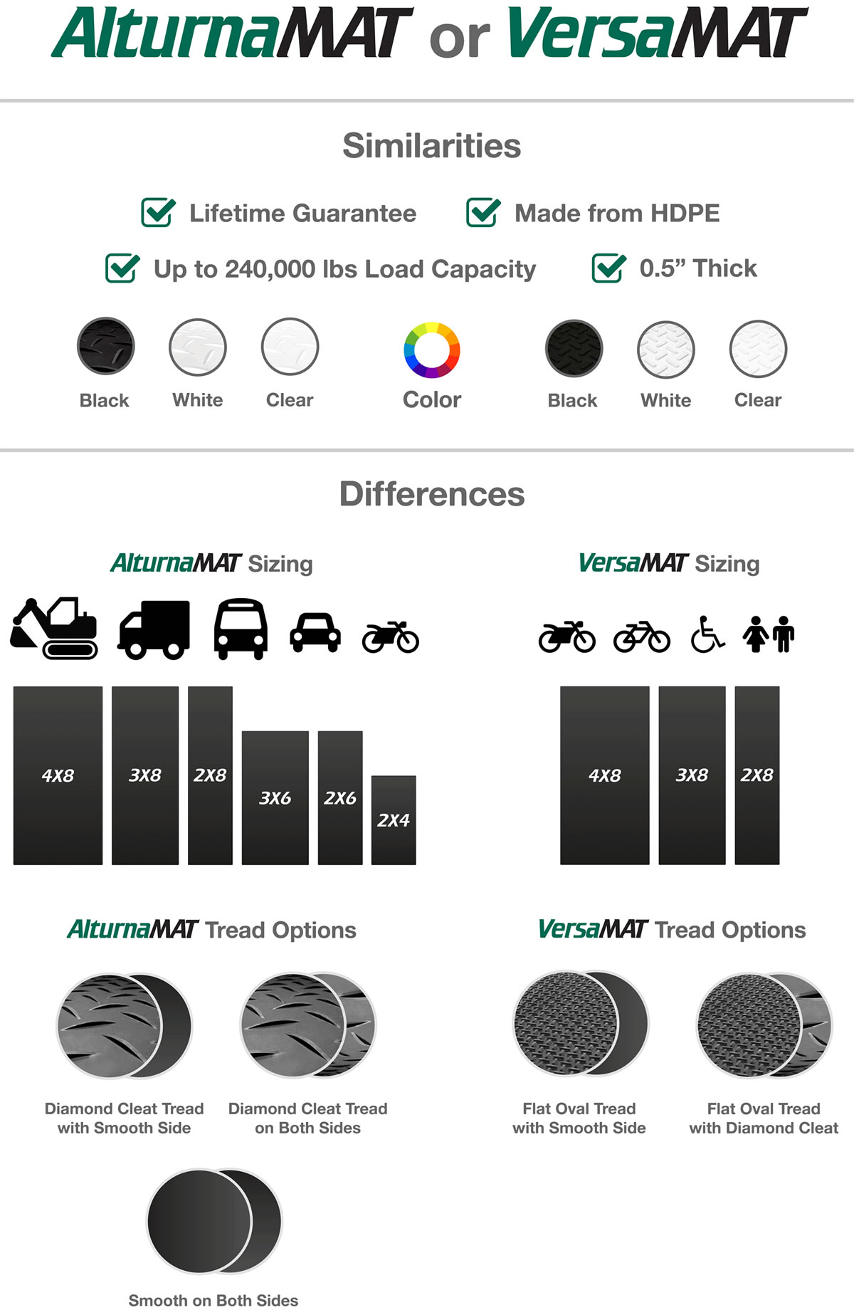 Differences between AlturnaMAT and VersaMAT