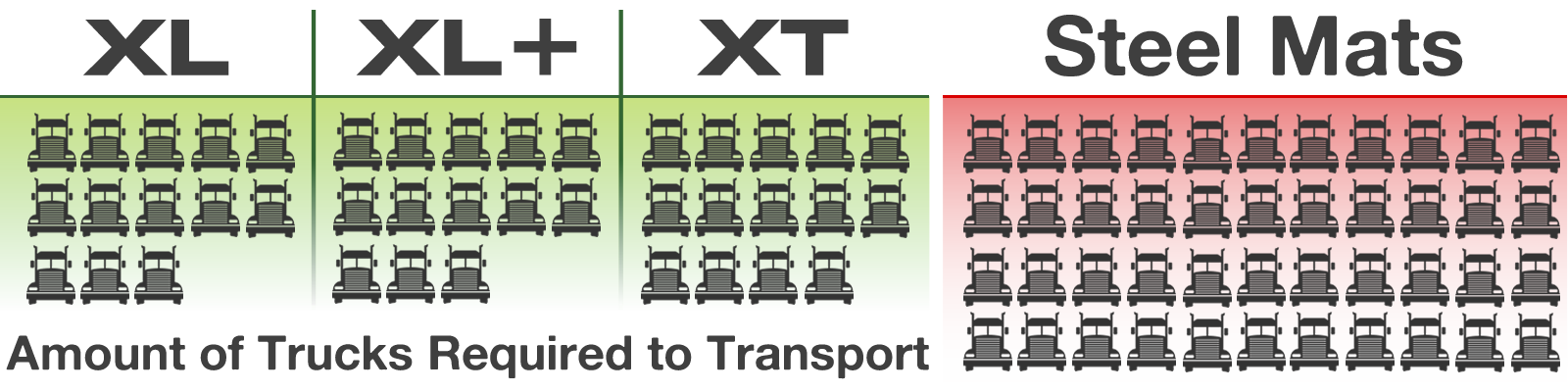 Heavy Duty Composite Mats – TuffTrak XL Mats