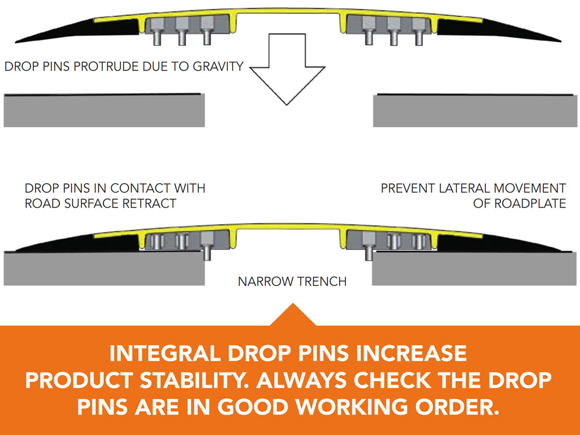 Low Pro Road Plate Fits a Variable Trench Width