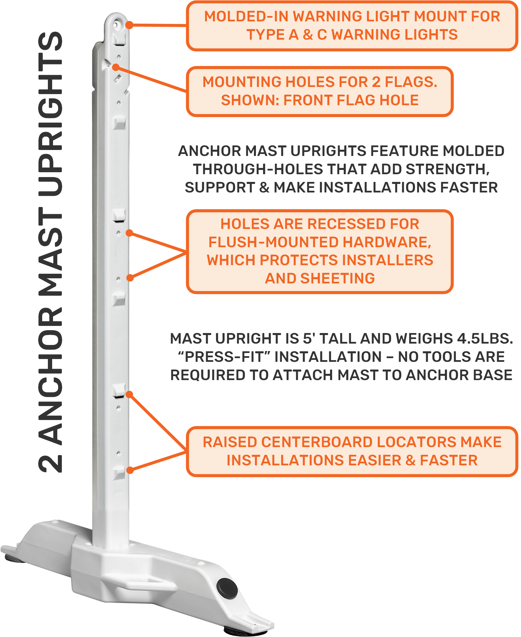 Anchor Upright Features