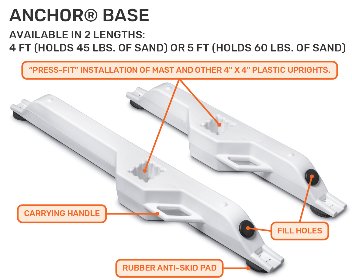 Anchor Base Features