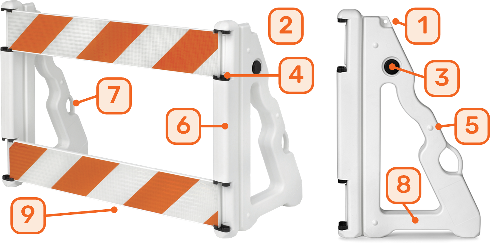 SafetyRail Plastic Barrier Features