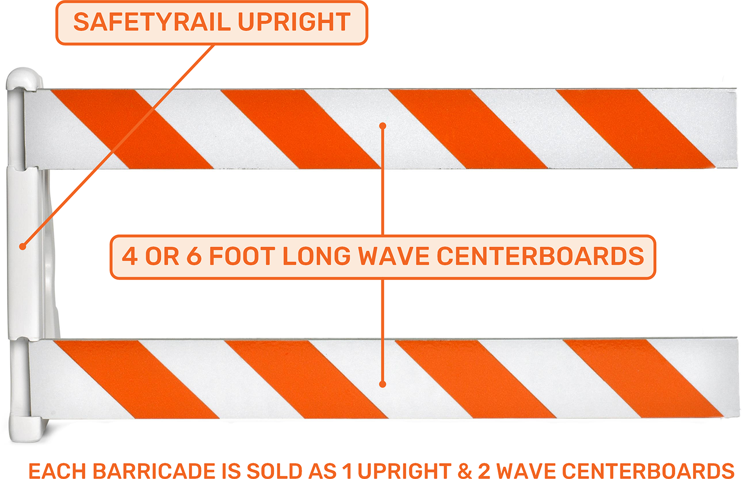 SafetyRail™ - Workzone ADA Plastic Pedestrian Barricade