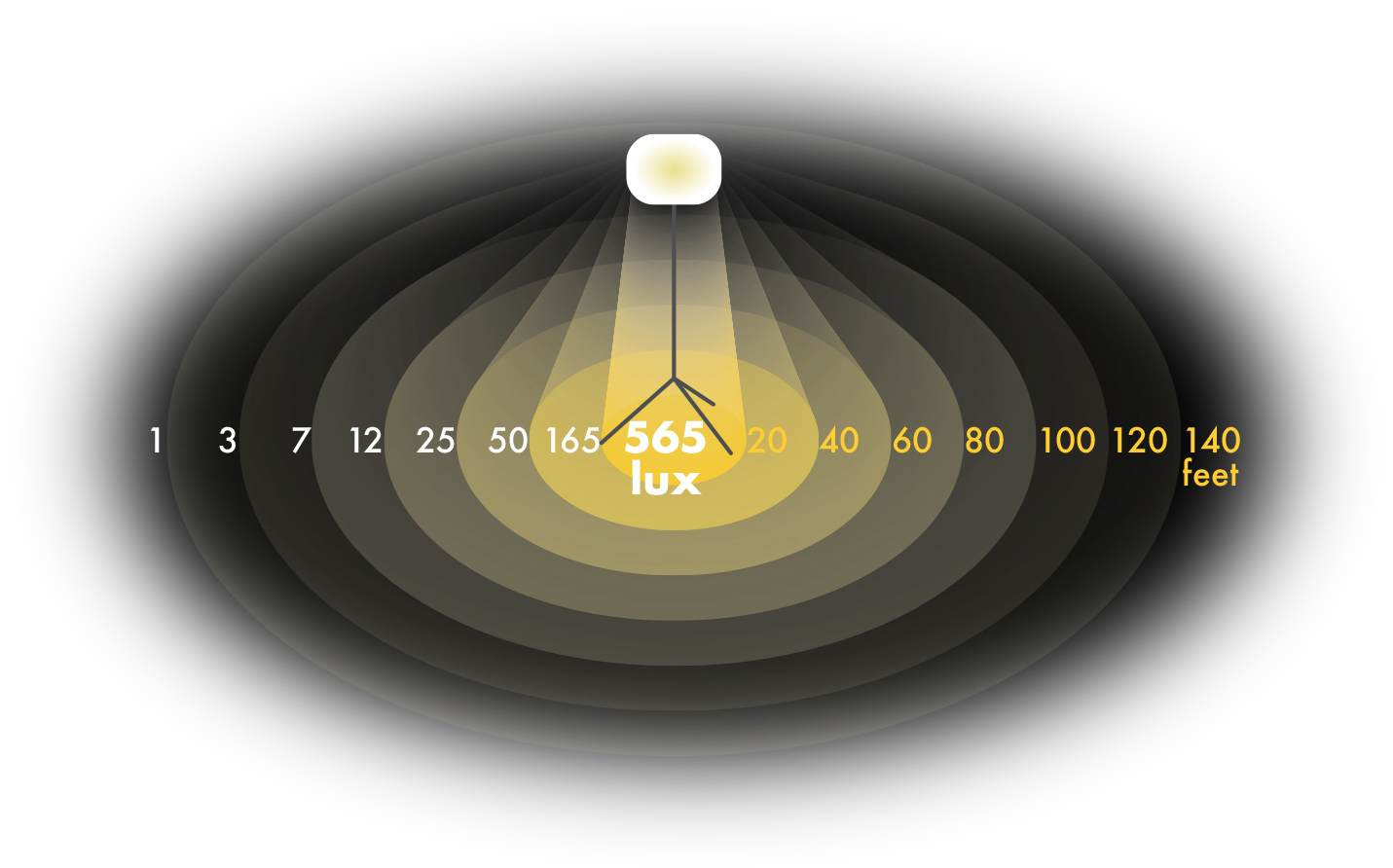 SeeDevils's 300 Watt LED Balloon Light Kit Polar Diagram