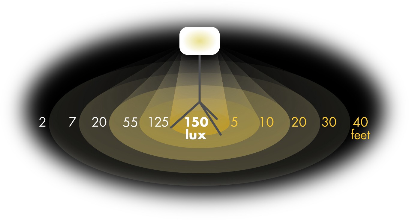 SeeDevils's 60 Watt LED Balloon Light Kit Polar Diagram