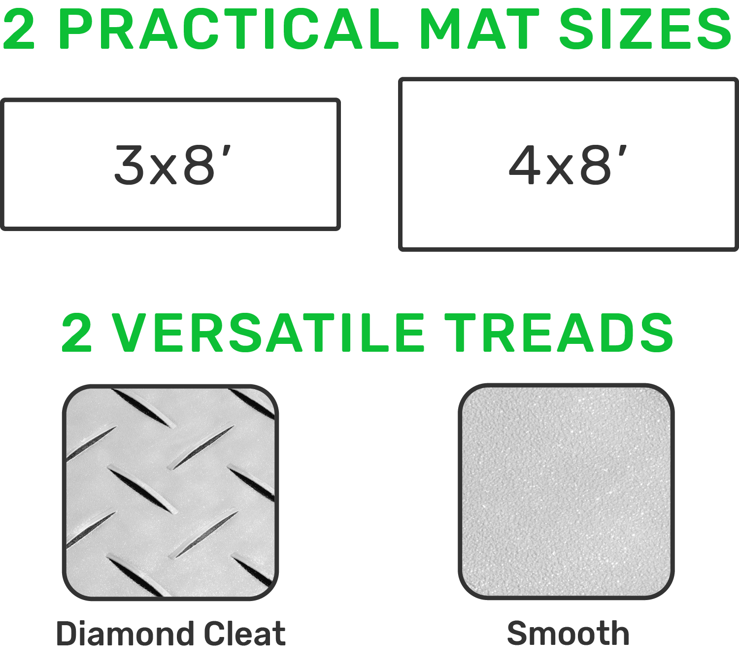 Mat-Pak Ground Protection | 4x8 ft | Black | Landscaping, Construction, Roadway | Skid Steer Traction Mats | 12 Pack Kit | Texture: Diamond or Smooth