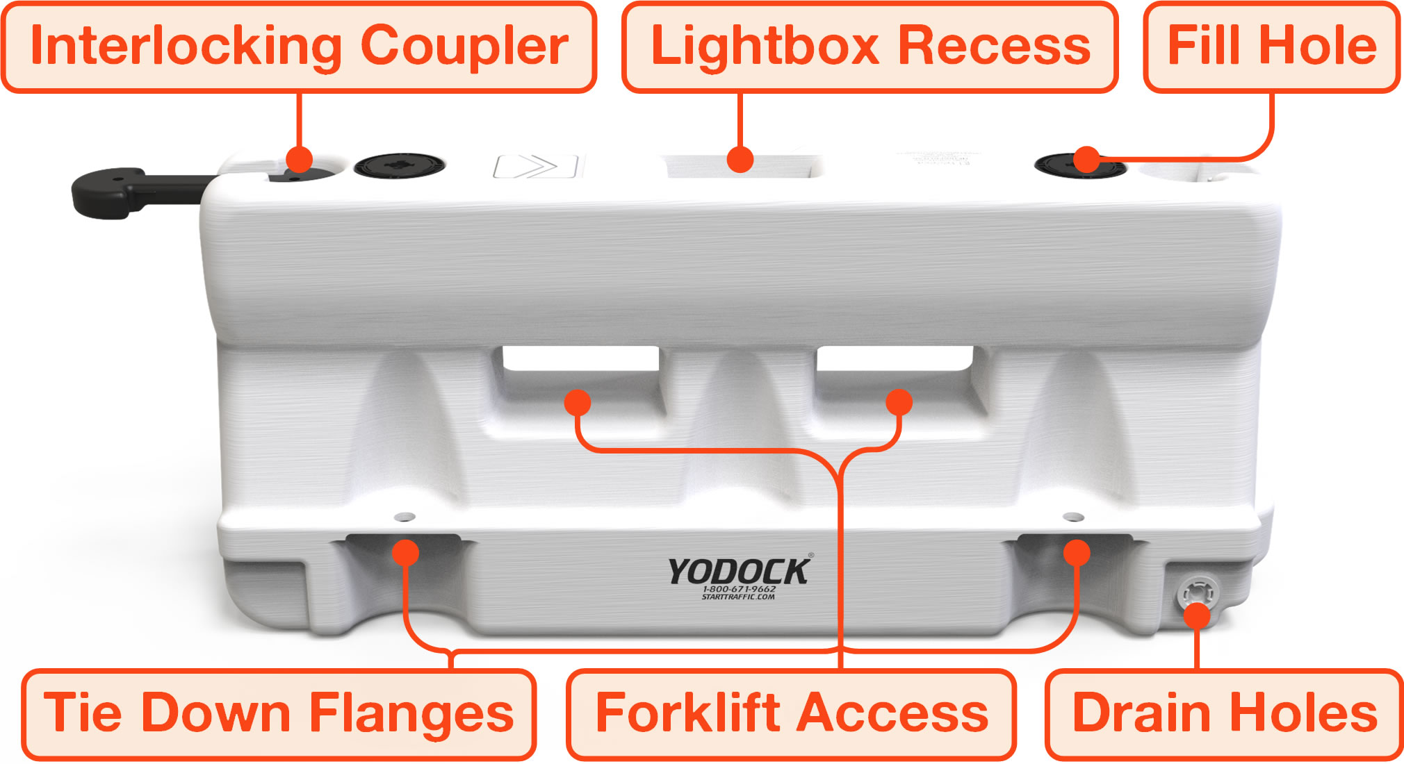 Yodock 2001MB Illustrated Features