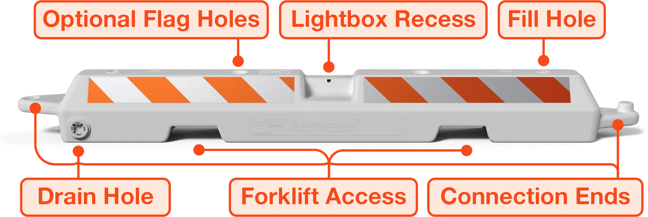 Yodock Aerocade Features